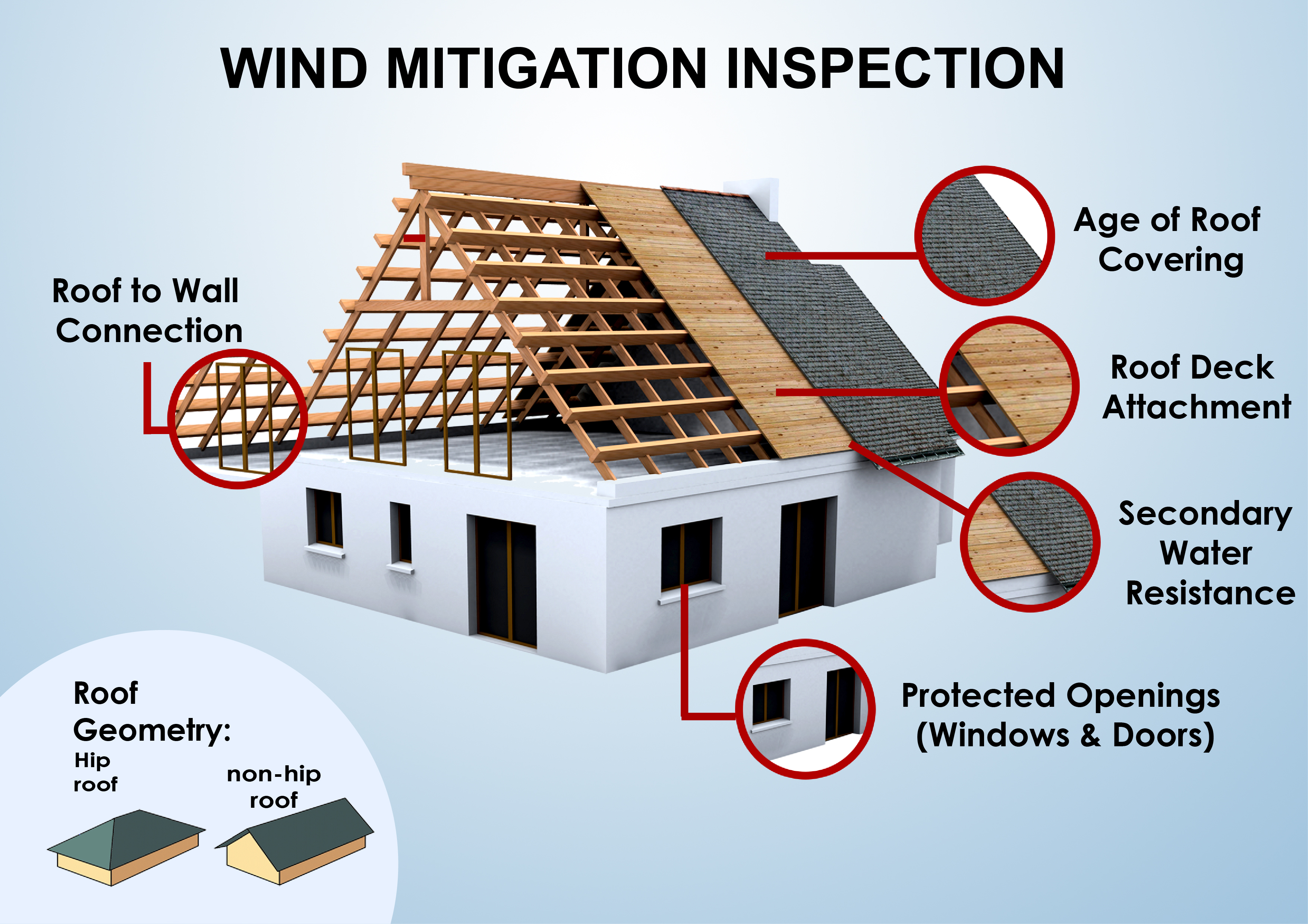 Wind-Mitigation-Inspection.jpg