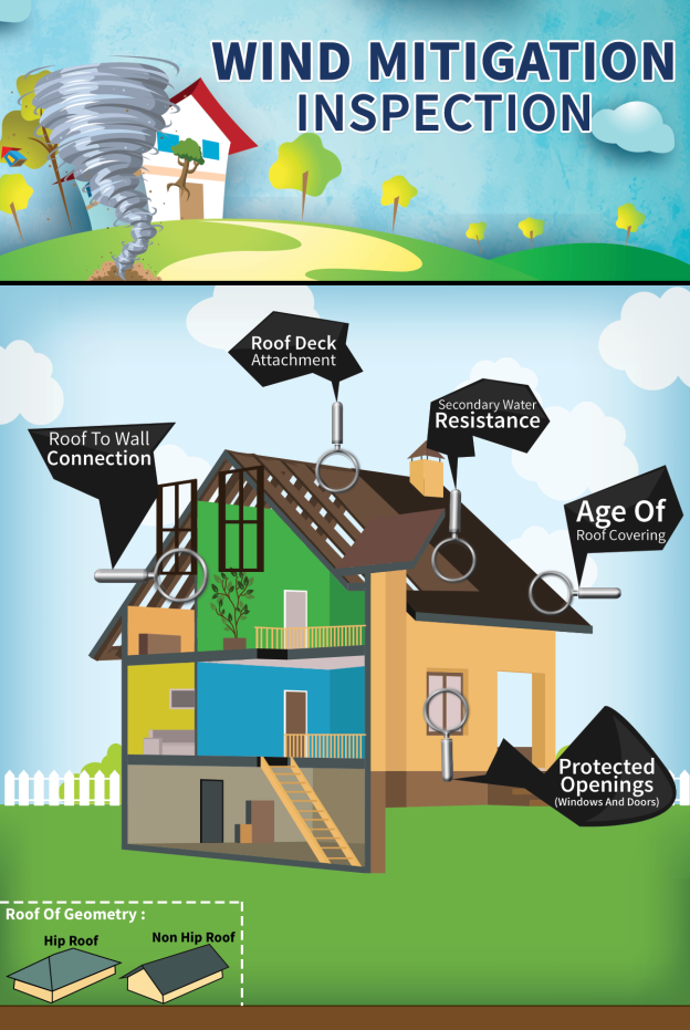 Florida Wind Mitigation Inspections - Ingalls Home Inspections